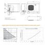 Sistema a pompa di calore Argo iM 8 KW con inverter e accumulo ACS Emix tank 300 litri