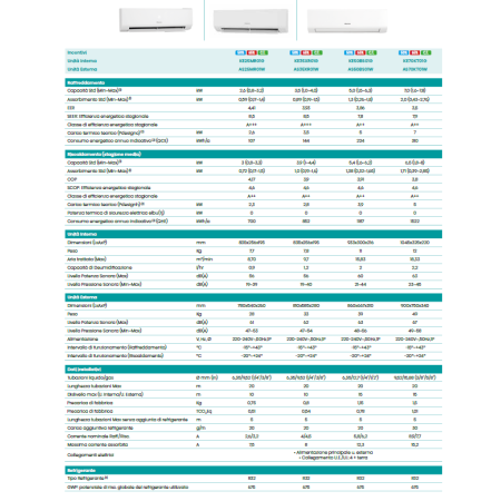 Climatizzatore New Energy Hisense dual split 9000+9000 btu inverter con  wifi 2AMW42U4RGC in A