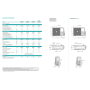 Climatizzatore Inverter Hisense IQ Plus Wi-fi Quadri Split 9000+9000+9000+12000 Btu 4AMW81U4RJC R-32 A++
