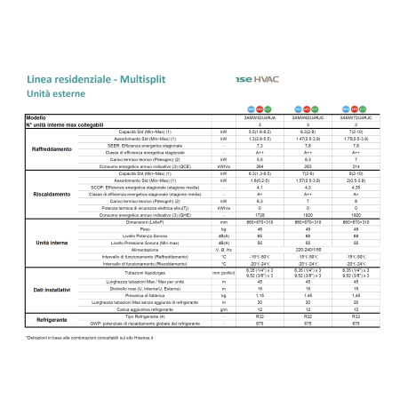 Condizionatore Hisense Hi-Comfort dual split 9000+9000 BTU inverter A++  wifi unità esterna