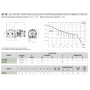 Elettropompa Autoadescante Centrifuga DAB JET 102 M IE2 0,75 kw 1 HP 60212473