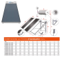 Pannello solare termico Over Solar 200 lt circolazione naturale da 2.28 mq per Tetto Piano e a Falde
