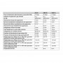 Caldaia a condensazione Vaillant ecoTEC plus VMW 30 CS 1-5 cfl WIFI 30 kW ERP