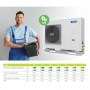 Pompa di calore Baxi Auriga 5M monoblocco inverter monofase da 5 kW in R32