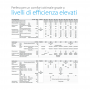 Climatizzatore monosplit Daikin Perfera Wall da 9000 Btu con Wifi FTXM25R A+++