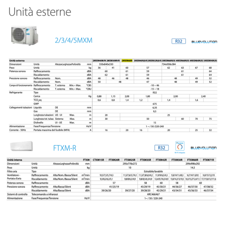 Climatizzatore dual split Daikin Perfera FTXM-R 12000+18000 btu 2MXM68A con  wifi in A