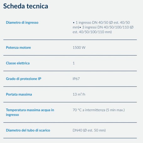 Sanitrit SFA Sanicubic 1 stazione di sollevamento SQ1 per acqua di scarico