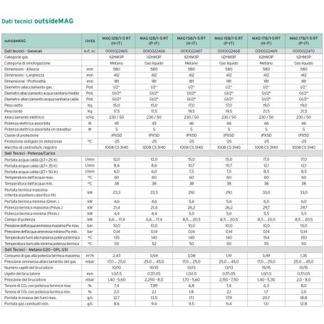 Scaldabagno scaldino a gas da esterno Vaillant 12 Lt outsideMAG 128/1-5 RT  camera stagna