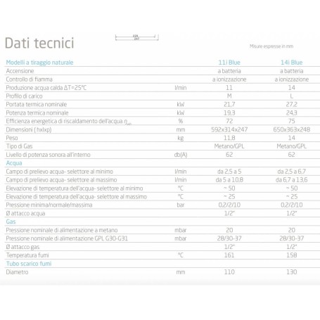 Scaldabagno a gas Baxi Acquaprojet 11i Blue a camera aperta Low Nox ErP  metano