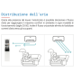 Climatizzatore Mitsubishi AP wifi dual split con inverter da 9000+9000 in r32 MXZ-2F53VF A+++