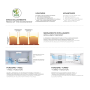 Climatizzatore Ecowall Argo WiFi dual split da 9000+12000 btu con inverter in R32 A++
