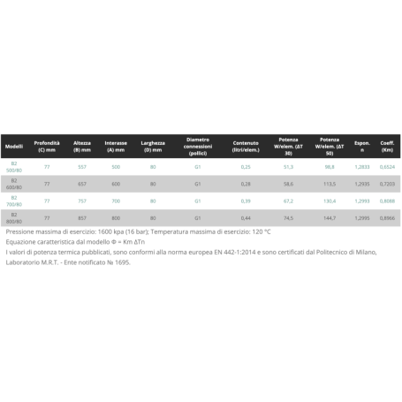 Radiatori in alluminio pressofuso Fondital Calidor80 B2 elementi con  interasse 500